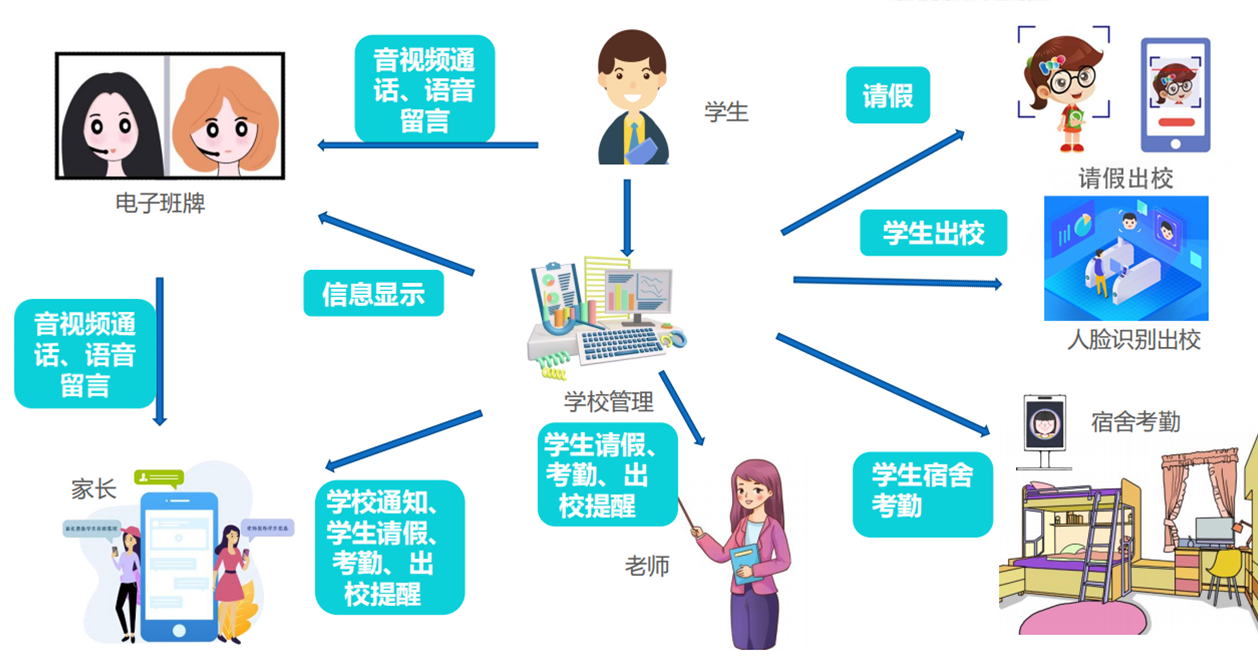 沃校通(智慧校园服务平台)