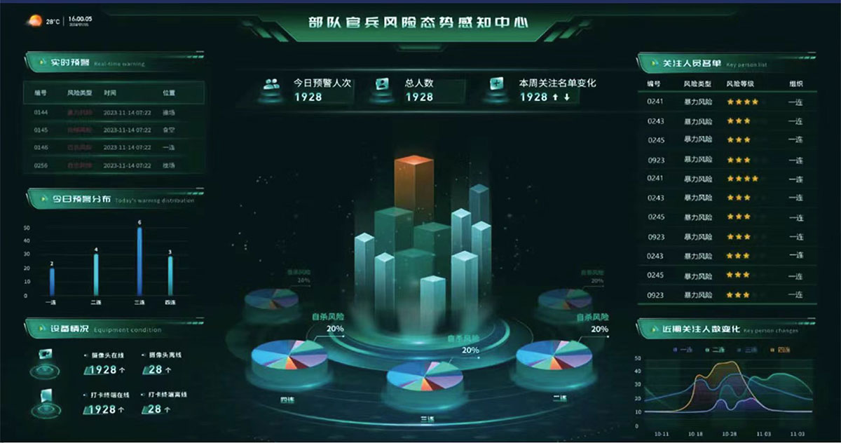 心理防御管理体系